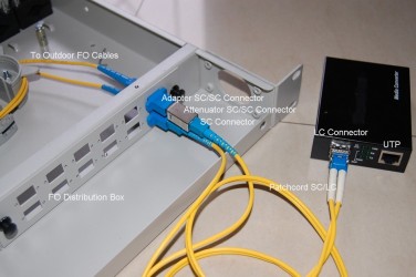 Fiber Optic interconnecting